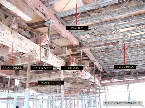 Cara membuat ring balok dan bekisting ringbalk beton. Bagian- bagian Bekisting dan Perancah - Artikel Teknik ...