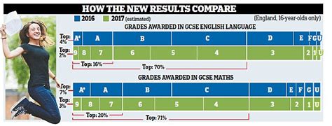 We would like to show you a description here but the site won't allow us. GCSE grade chaos: Fears of errors in new marking scheme ...