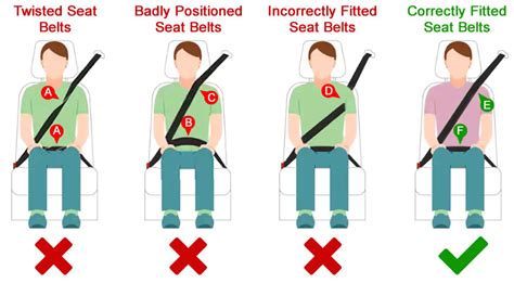 How To Wear Seat Belts Properly In Cars 202 Brokeasshome