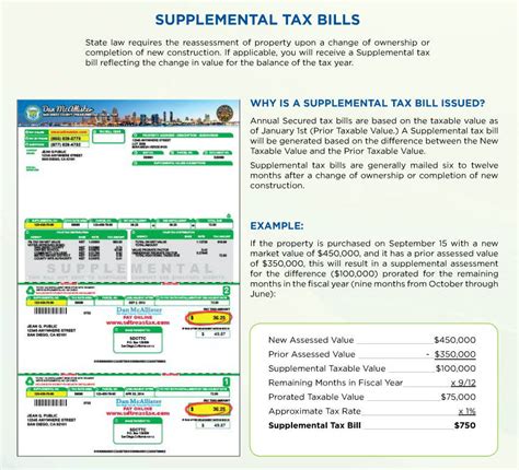 Property And Supplemental Taxes What You Should Know