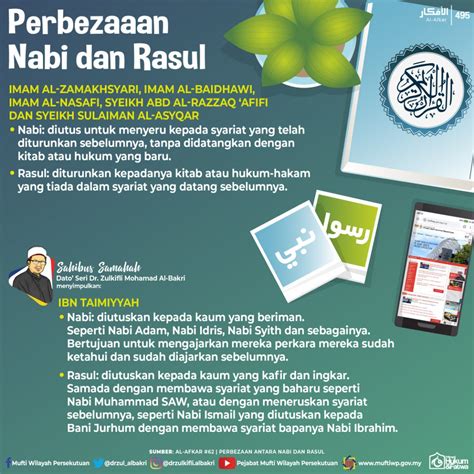 Perbezaan Nabi Dan Rasul Perbezaan Antara Nabi Dan Rasul Buku My XXX