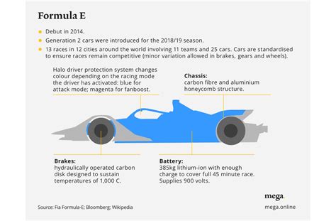 Formula 1 2018 Wikipedia