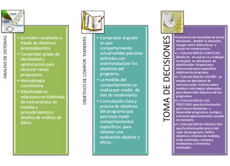 Evaluación Educativa Modelos De EvaluaciÓn SegÚn Los Enfoques Y