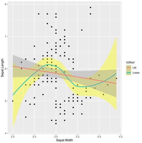 R Geom Smooth Ggplot Golang Go Hot Sex Picture