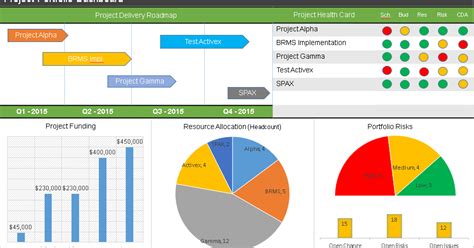 Project Portfolio Dashboard Ppt Template For Multiple
