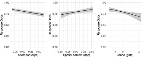 Uncovering the Missing Pieces: Predictors of Nonresponse in a Mobile