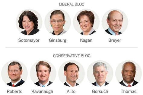 Justices have life tenure,3 and receive a salary the supreme court was created by article iii of the united states constitution, which stipulates that the amy coney barrett, associate justice since october 27, 2020 age 4920. Supreme Court Strikes Down Law Barring Vulgar Trademarks ...