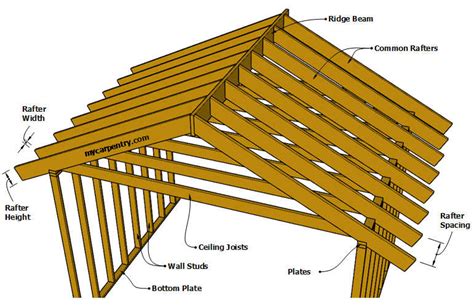 Shed Roof Rafter Size Calculator Infoupdate Org
