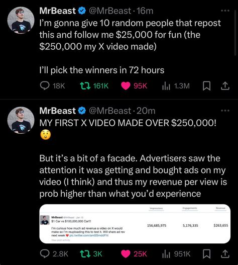 Mrbeast Twitterx Tweetpost Revenue Revealed And Giveaway Rmrbeast