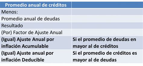 Cálculo del ajuste anual por inflación Soy Conta