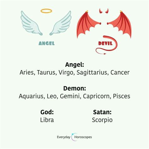 Zodiac Angel And Demon Signes Du Zodiaque Gémeaux Horoscope Animé