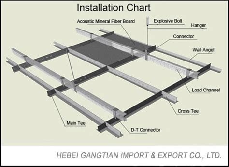 Glass fiber insulation minimizes condensation, and the aluminum foil vapor barrier protects the insulation from moisture, if condensation occurs. T Grid Ceiling Parts Suspended Ceiling Accessories Grids ...