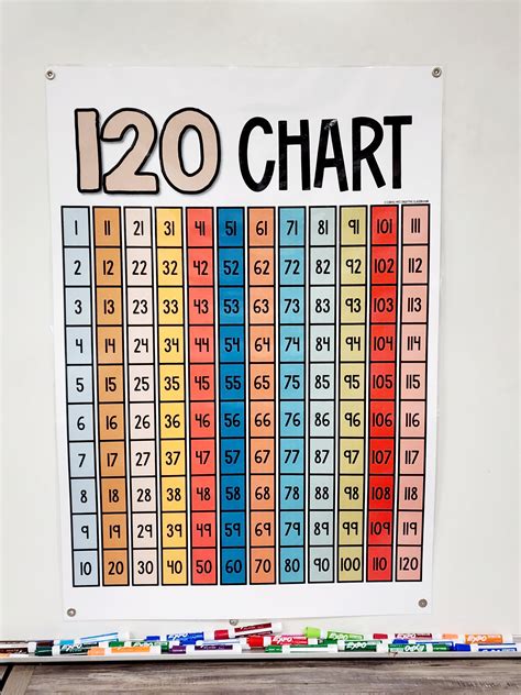 120 Chart Poster