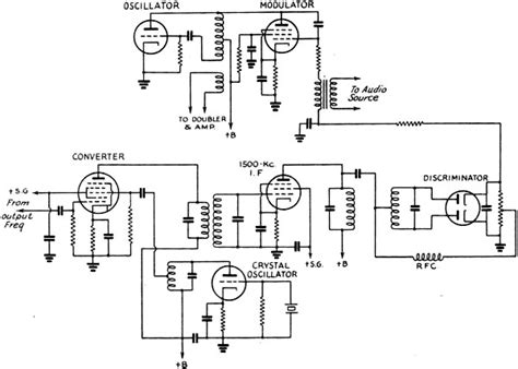 Frequency Modulation Fundamentals August 1939 Qst Rfcafe