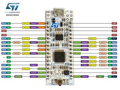 I was hoping to find a way to just use the wifi chip on a arduino nano or uno for projects. NUCLEO-L031K6 | Mbed