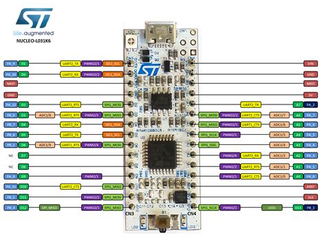 I was hoping to find a way to just use the wifi chip on a arduino nano or uno for projects. NUCLEO-L031K6 | Mbed