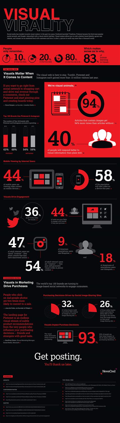 Infographic Learning How To Use Visual Content For Social