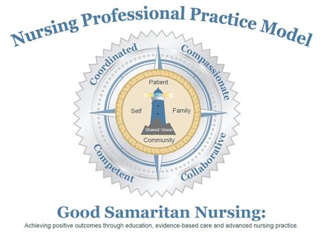 Professional Practice Model Good Samaritan Hospital