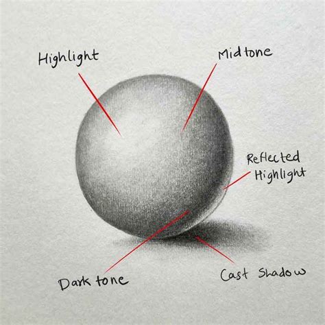 How To Draw A Sphere And Learn Shading Pencil Shading Techniques How