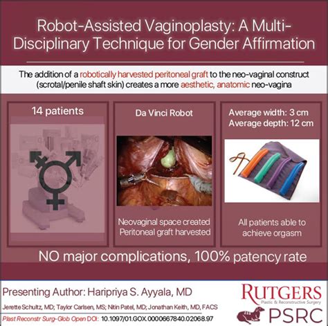 Psrc Robotic Assisted Vaginoplasty A Multi Disciplinary Technique