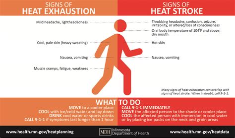 Extreme Heat Events Mn Dept Of Health