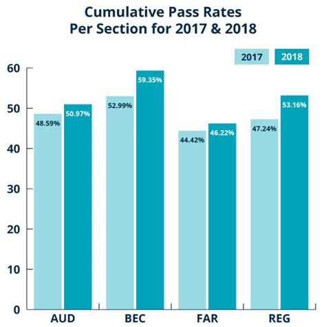 This means that for the average filipino family, it can be possible to live comfortably month by month at usd 500. 15 Cpa Lawyer Average Salary Philippines - Average List ...