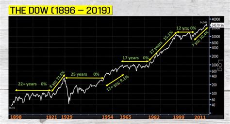 Fund flows in millions of u.s. Index Fund Investing Explained with a 150 year Return ...