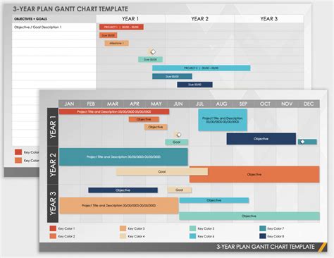 Free Powerpoint Gantt Chart Templates Smartsheet