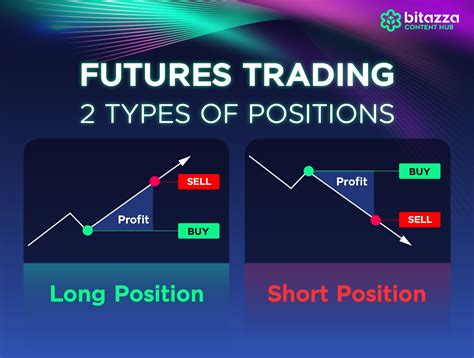 Get To Know Futures Trading