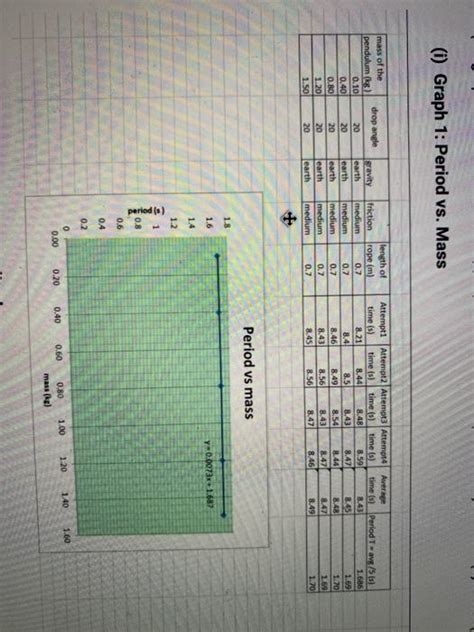 Solved Please Answer Question 2 Using The Period Vs Mass