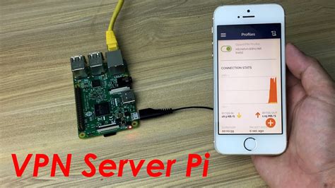 How To Turn Raspberry Pi Into Vpn Server Netvn Youtube