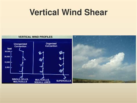 Ppt Severe Weather Powerpoint Presentation Id673539
