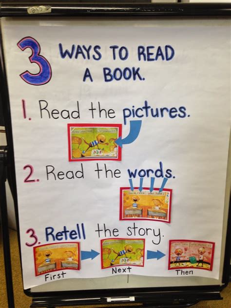 3 Ways To Read A Book Anchor Chart Focus