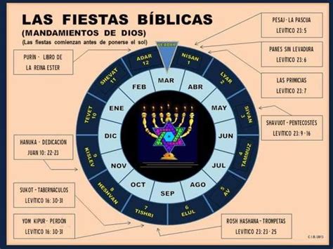 El Calendario Hebreo Unciondeloalto Jimdo Page Hebreos Biblia
