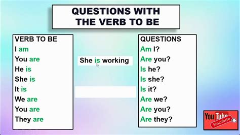 Preguntas Con El Verb To Be Questions With The Verb To Be Aprende