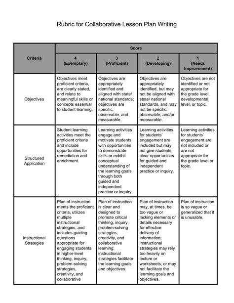 Rubric For Collaborative Lesson Plan Writing