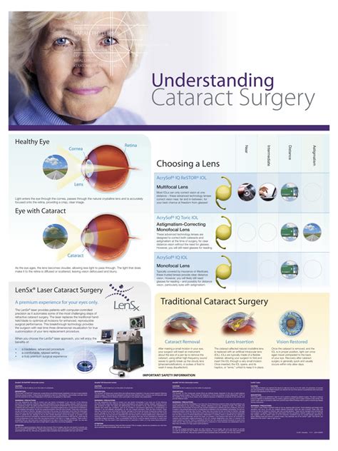 Cataract Surgery Options Black Hills Eyes