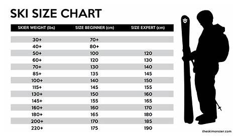 Ski Sizing Chart: How to Choose the Correct Size and Pair of Skis