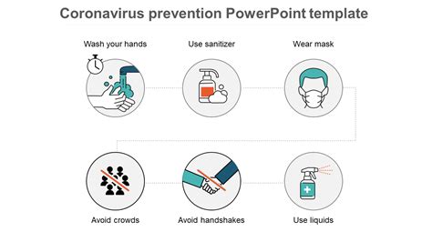 Six Node Coronavirus Prevention Powerpoint Template