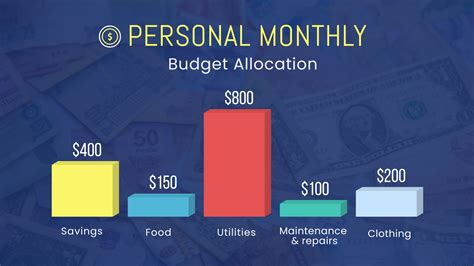 Personal Monthly Budget Allocation Bar Graph Template Visme