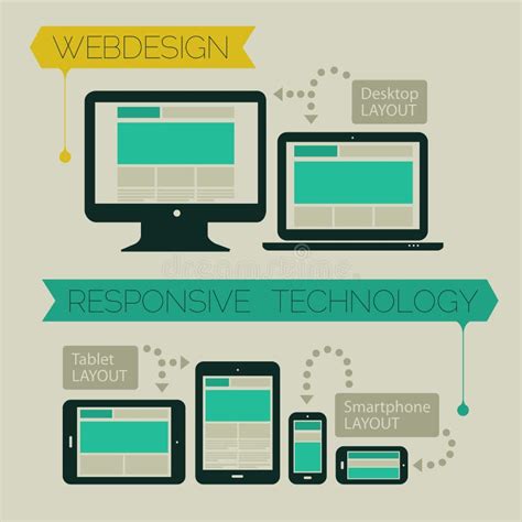 Responsive Webdesign Technology Page Design Stock Vector Illustration