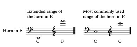 Art Of French Horn Playing Fingering Chart Lasemgadgets