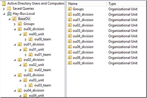 How To Use The Active Directory Performance Testing Tool On Windows
