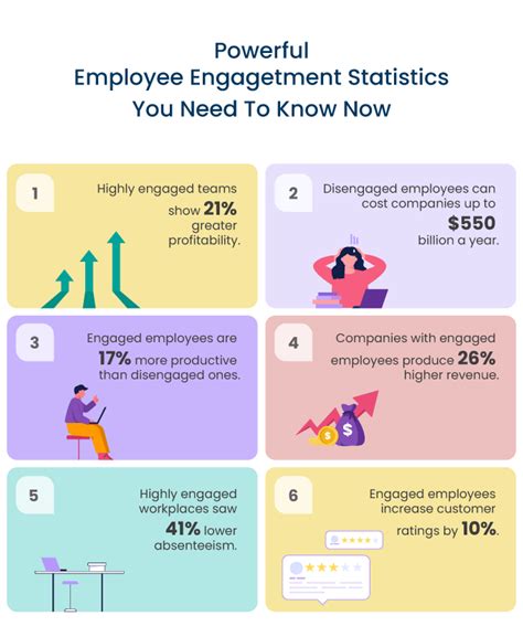 employee engagement creating a engaging work culture