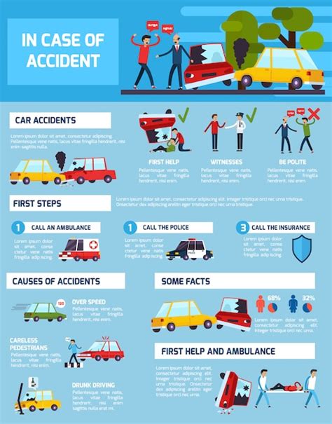 Types Of Road Accidents