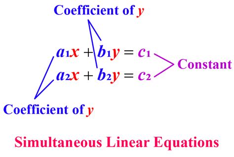 Large System Of Equations Solver Ishgarry