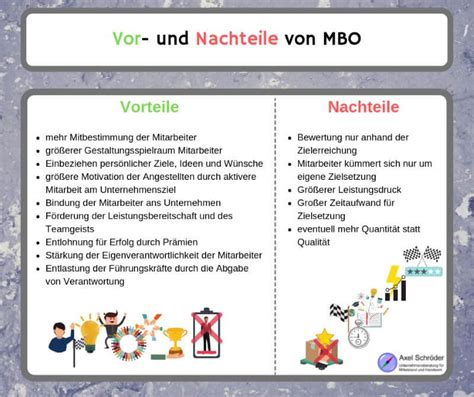 Das bedingungslose grundeinkommen » alle informationen über das bedingungslose. Management by Objectives - Was ist das und wie nützt es ...