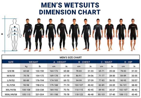 Cressi Medas 2 Piece Mens 5mm Wetsuit Wetsuit Centre