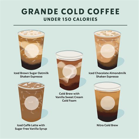 Starbucks Iced Coffee Vanilla