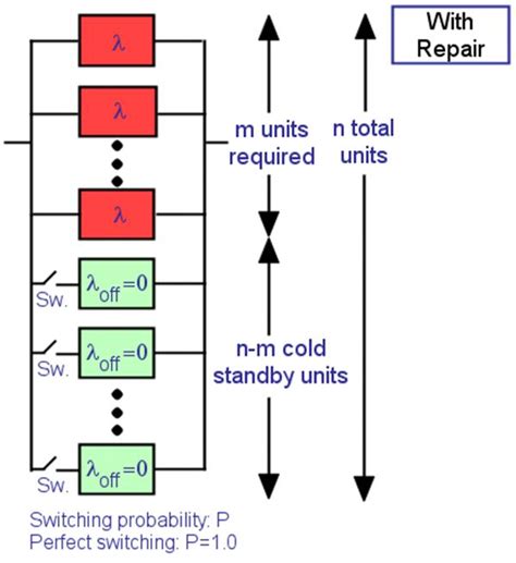 Reliability Block Diagram Calculator